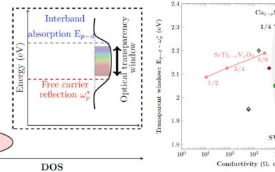 Nouvelles Perspectives pour les Oxydes Conducteurs Transparents (TCOs)