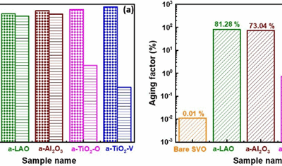 Une nouvelle publication dans Nanoscale en collaboration avec le laboratoire CRISMAT