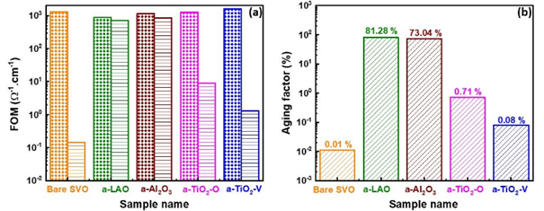perovskite