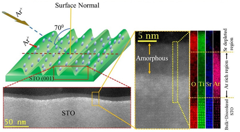 Des “rides” nanométriques créées à la surface du SrTiO₃ grâce à un faisceau d’ions